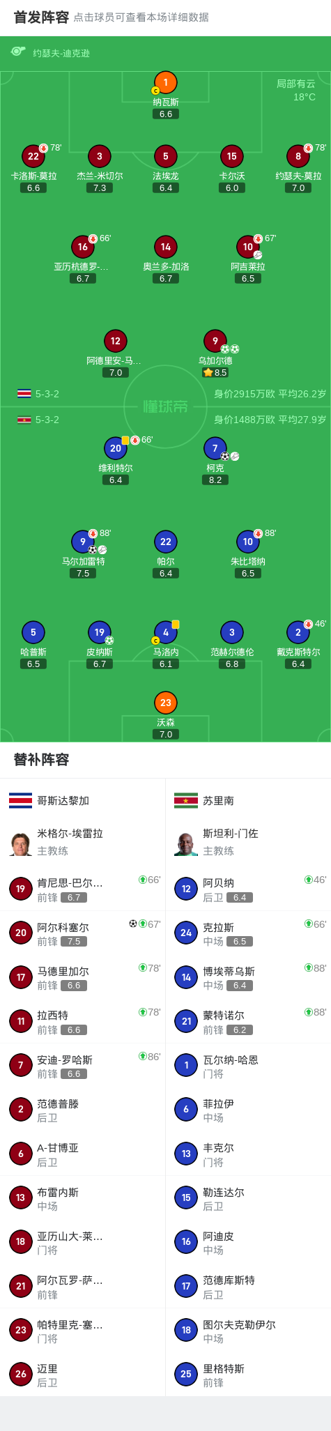 关于哥斯达黎加战平巴西，积分互搏小组赛的信息