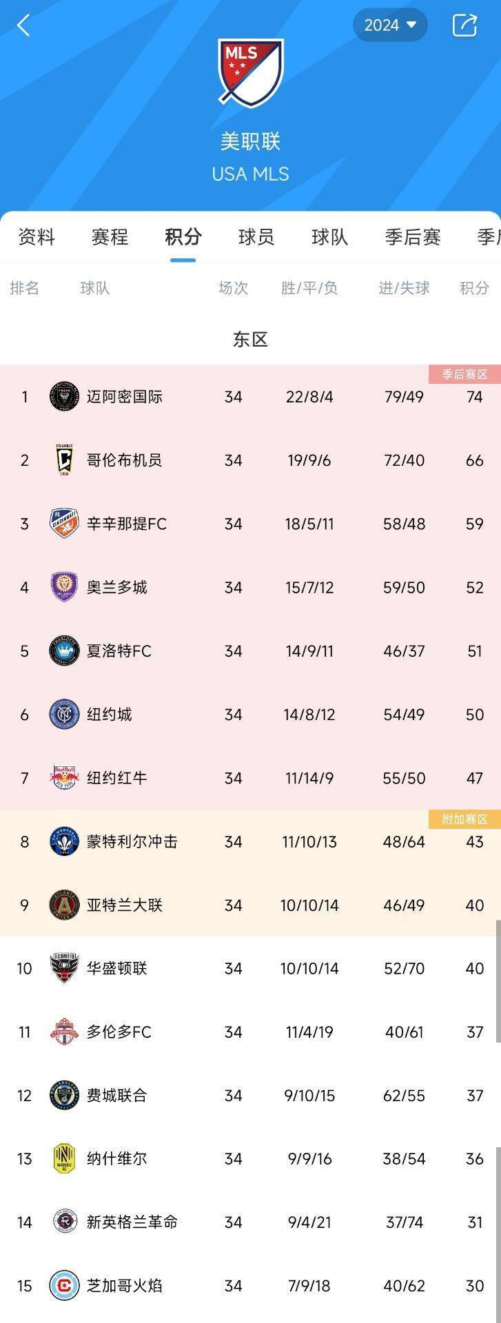 开云官网-亚特兰大风光出征，积分榜逐渐攀升