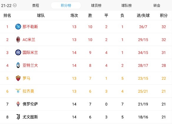 亚特兰大风光出征，积分榜逐渐攀升