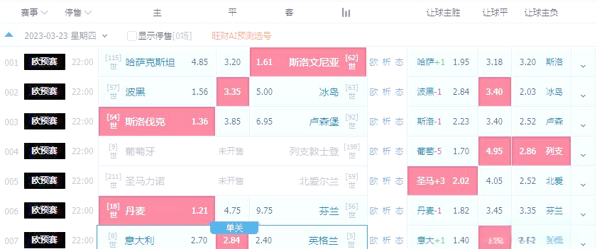 芬兰主场告捷，欧预赛晋级前景看涨