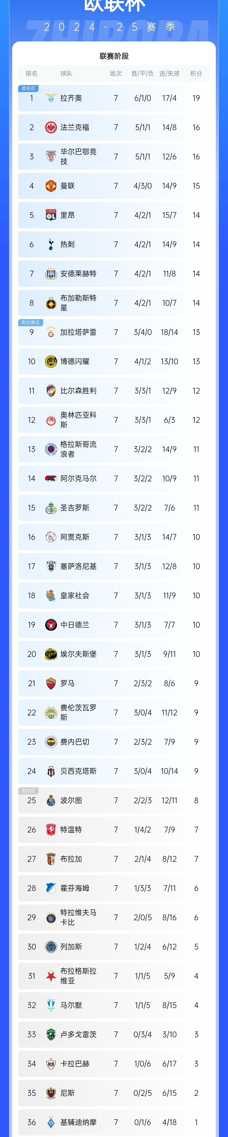 欧预赛热度持续升温，球迷热情高涨
