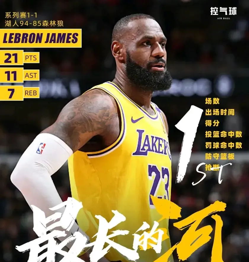 湖人逆袭尼克斯，詹姆斯绝杀成赢家！