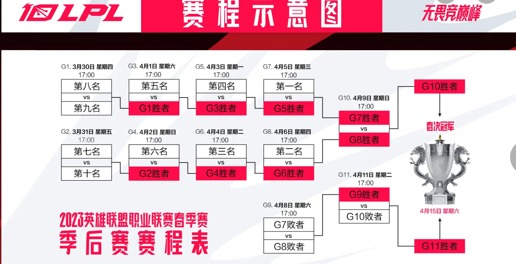 开云体育官网-RNG翻盘WBG，Bin开启传奇时刻峡谷大战四强赛，锁定晋级资格