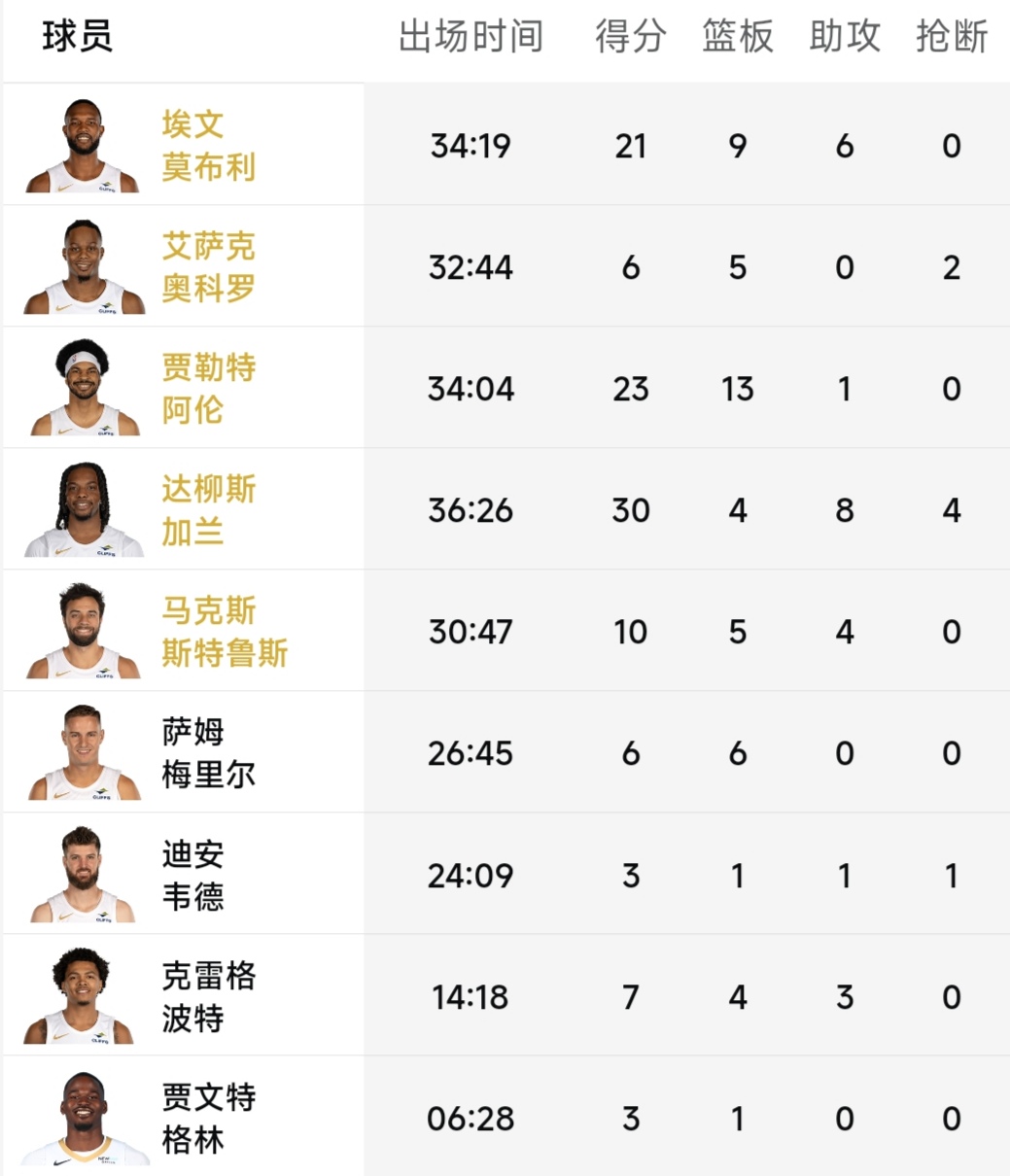 开云体育APP下载-篮网击败奇才，继续领跑东部联盟