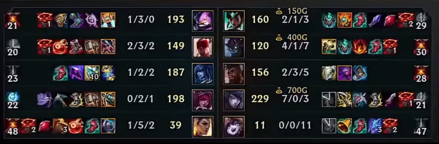 开云体育官网-MAD碾压V5，Faker拿下关键大龙鏖战多局小组赛，引爆全场热议