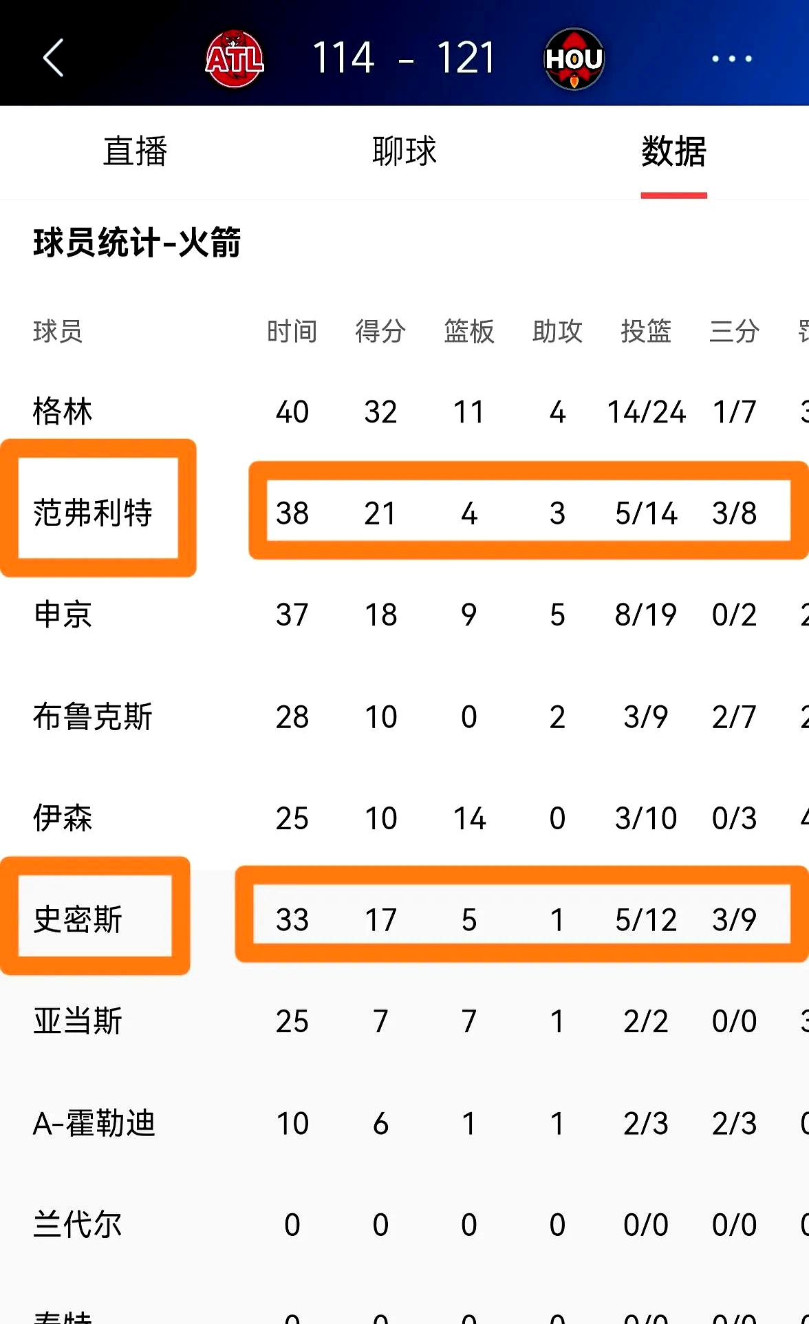关于火箭告捷76人，保持季后赛席位的信息