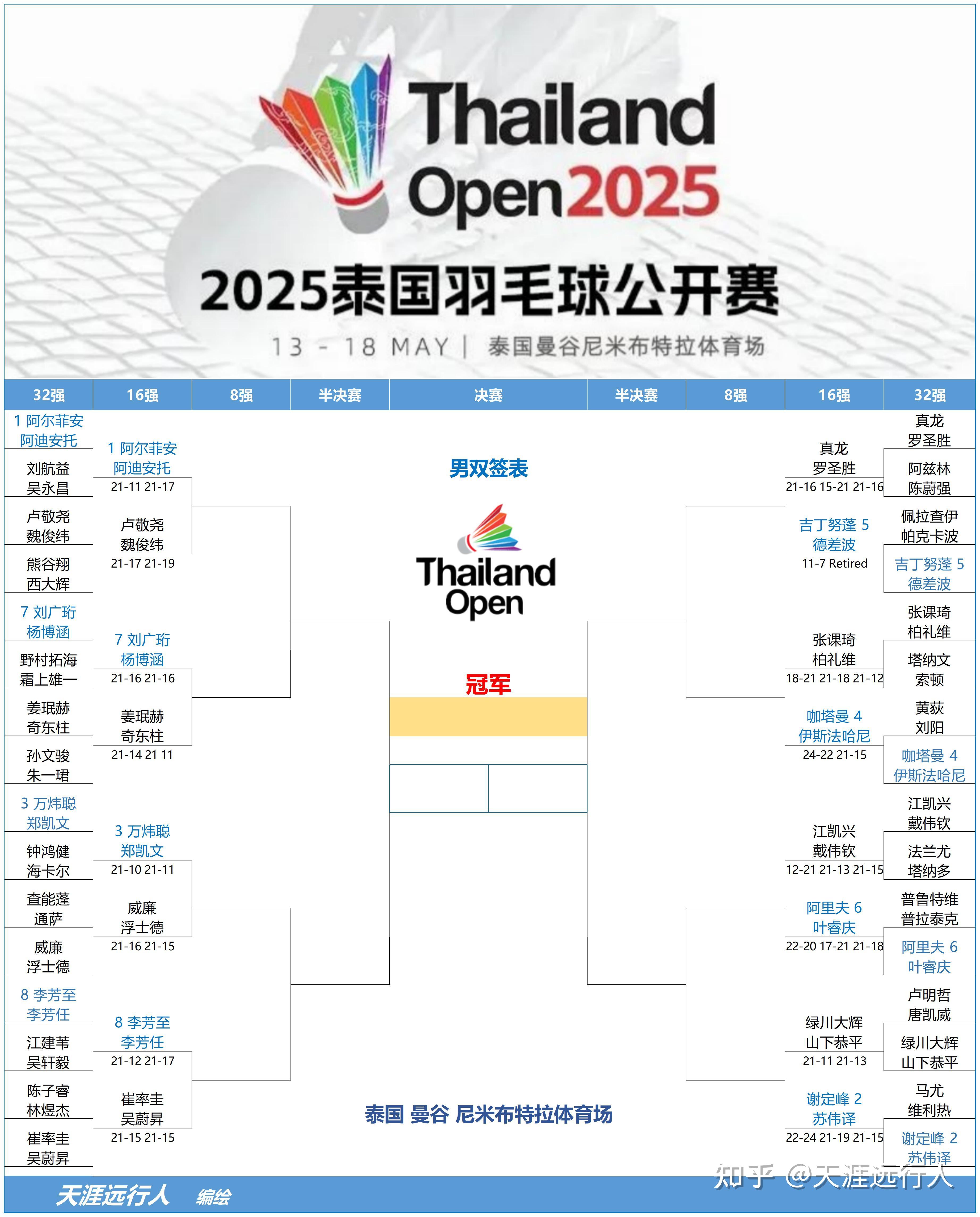 开云体育下载-韩国队轻取泰国队，陈雨菲带队取胜